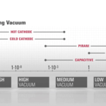 Vacuum Gauges